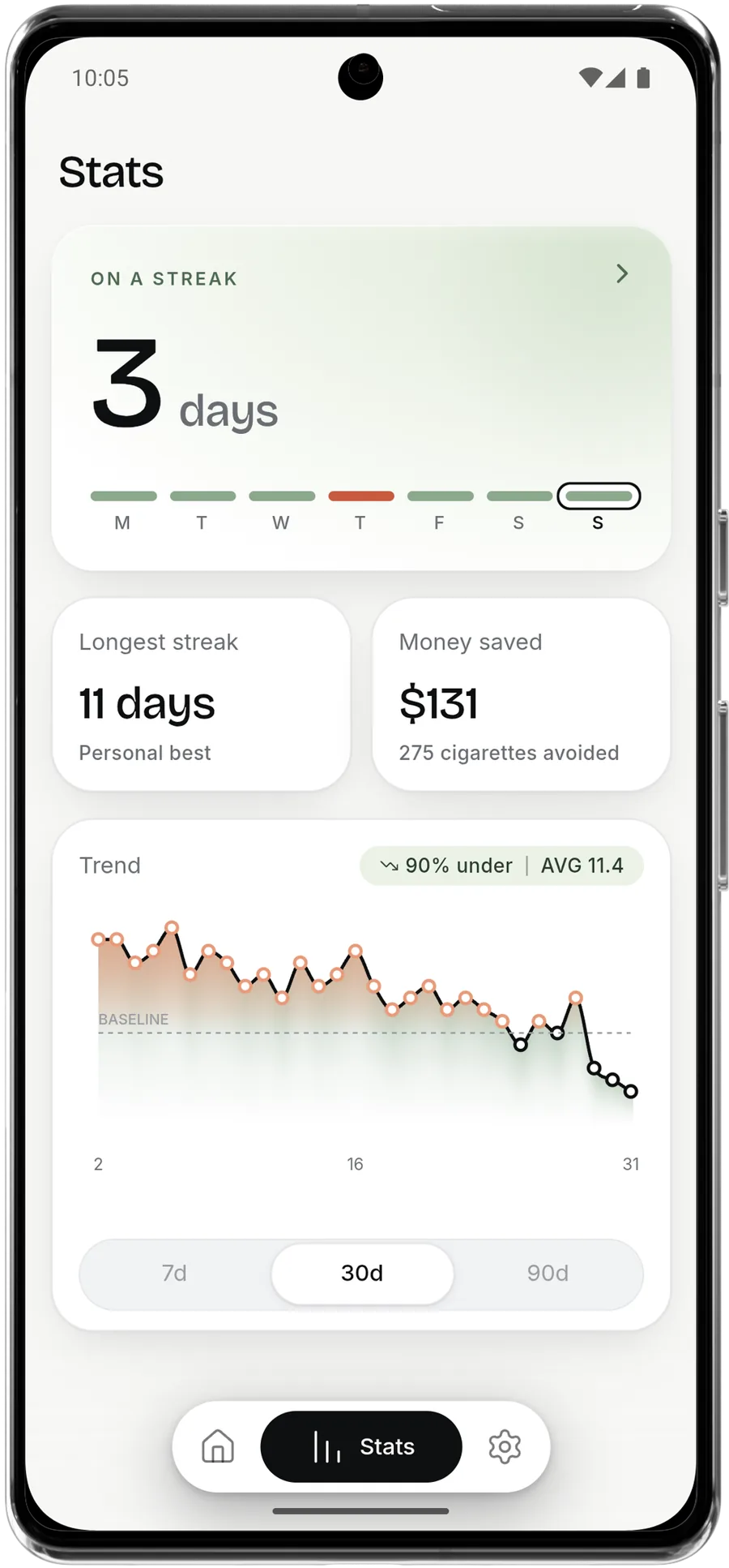 Smoless stats screen showing a 30-day downward trend, a 3-day streak, and money saved.