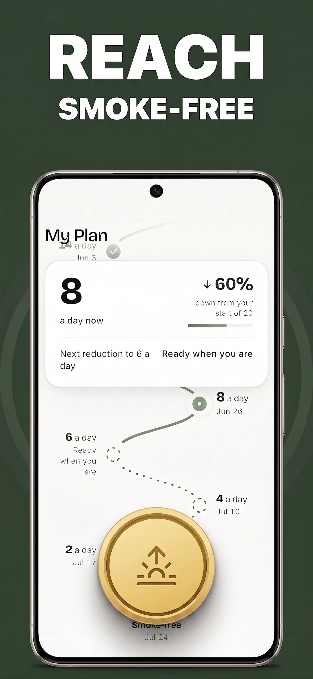 Smoless plan screen showing the step-down path from 8 a day to smoke-free, already 60% below the starting 20