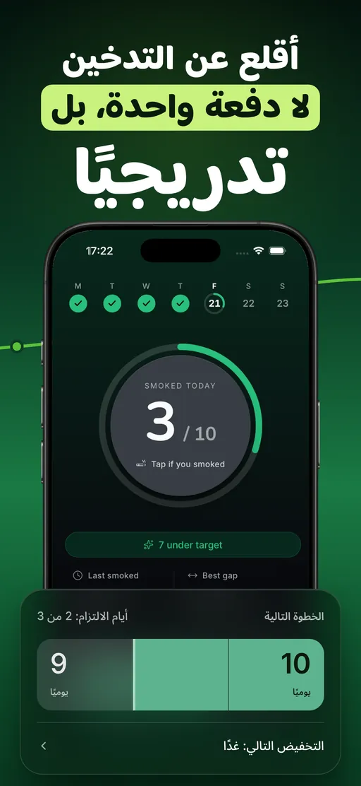 الشاشة الرئيسية في Smoless: عداد السجائر بلمسة واحدة يعرض 3 من 10 دُخّنت اليوم، و15 دقيقة منذ آخر سيجارة، وأفضل فاصل 5 ساعات و6 دقائق، والخطوة التالية من 10 في اليوم إلى 9