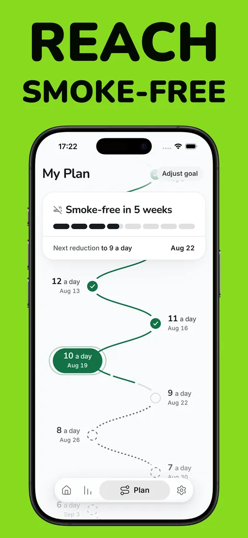 Smoless plan screen: a step-down path from 12 a day through today’s 10 to 6, headed smoke-free in 5 weeks, with the next reduction to 9 a day already dated