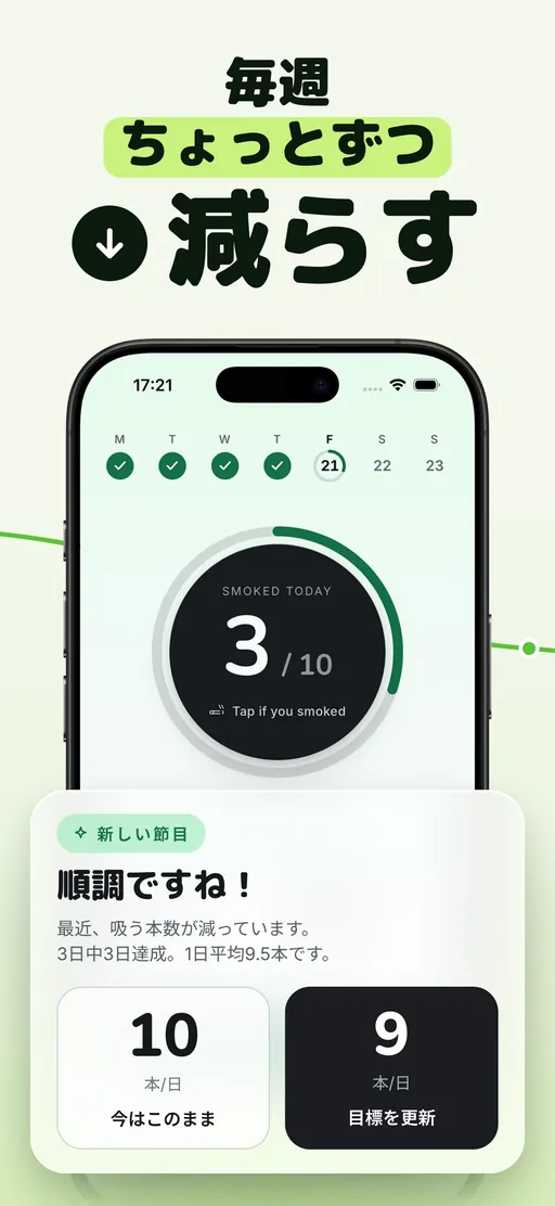 Smolessのマイルストーンカード。1日平均9.5本で3日中3日を達成したあと、新しい目標9本を提案し、「今のままにする」と「目標を更新」が並んでいる