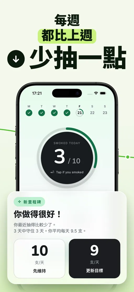 Smoless 里程碑卡片:連續 3 天(共 3 天)維持平均每天 9.5 根後,建議新目標為 9 根,並排顯示「先維持現狀」與「更新目標」兩個按鈕